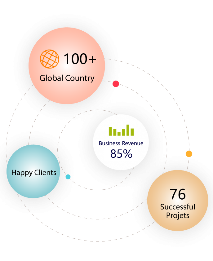 Contact Us - IT Solutions and Consulting Partner